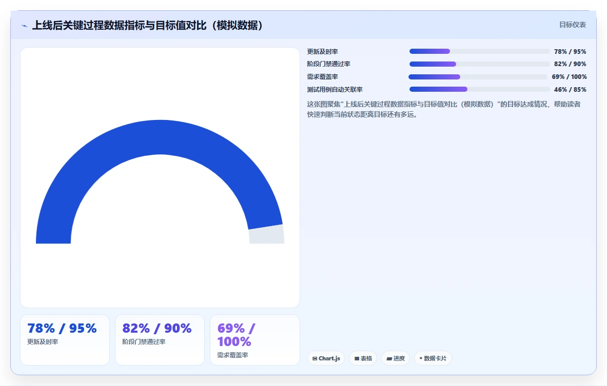 2026年成熟的瀑布管理工具哪家好?深度测评与选型指南