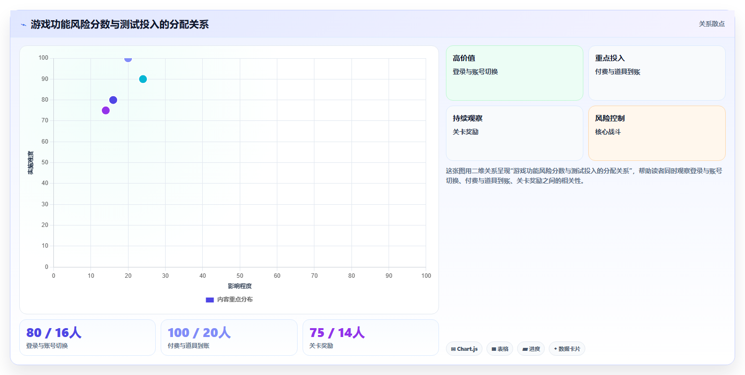 游戏测试用例编写的秘诀：如何确保你的游戏质量无懈可击？