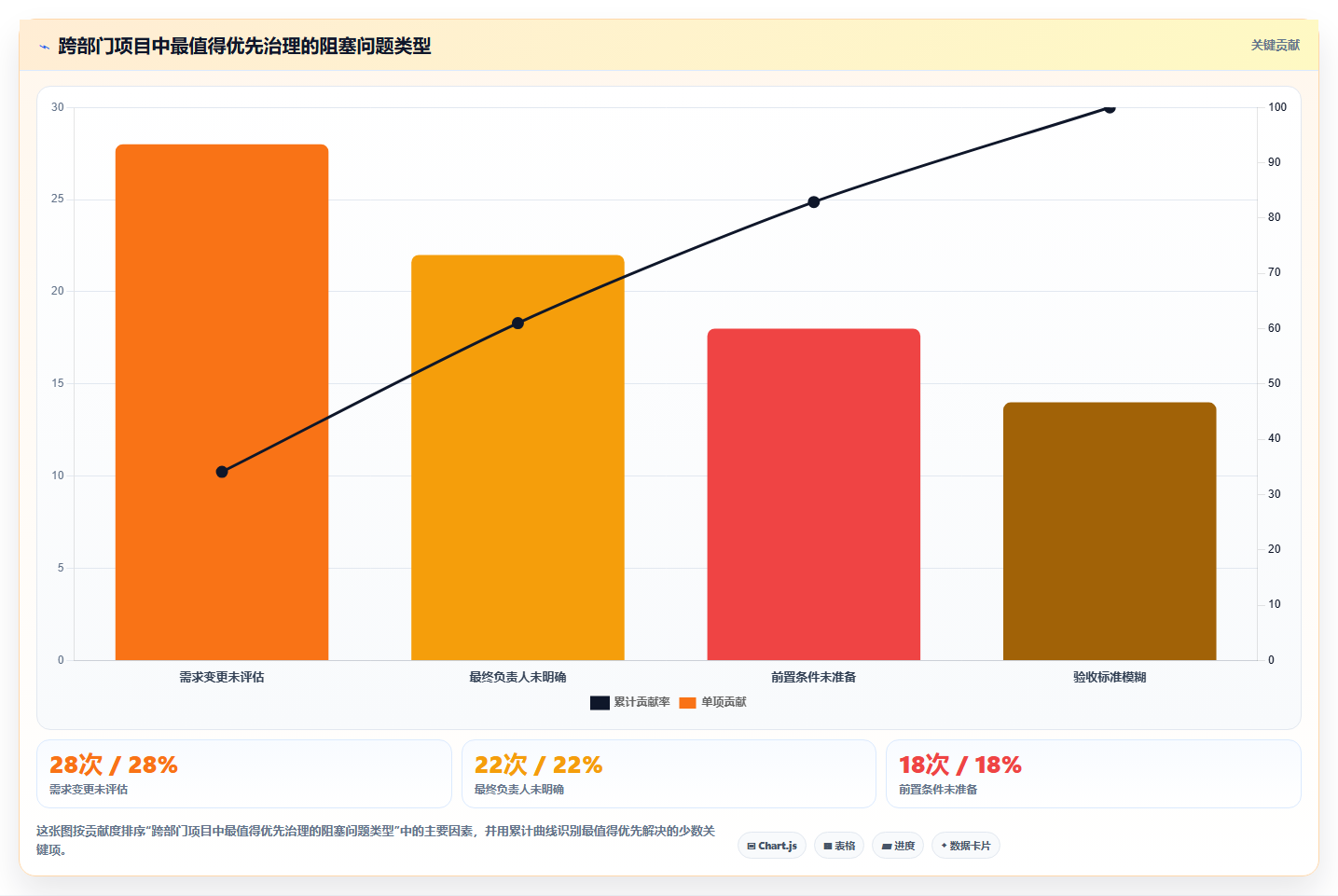 跨部门协作项目怎么推进:目标对齐+RACI+里程碑节奏