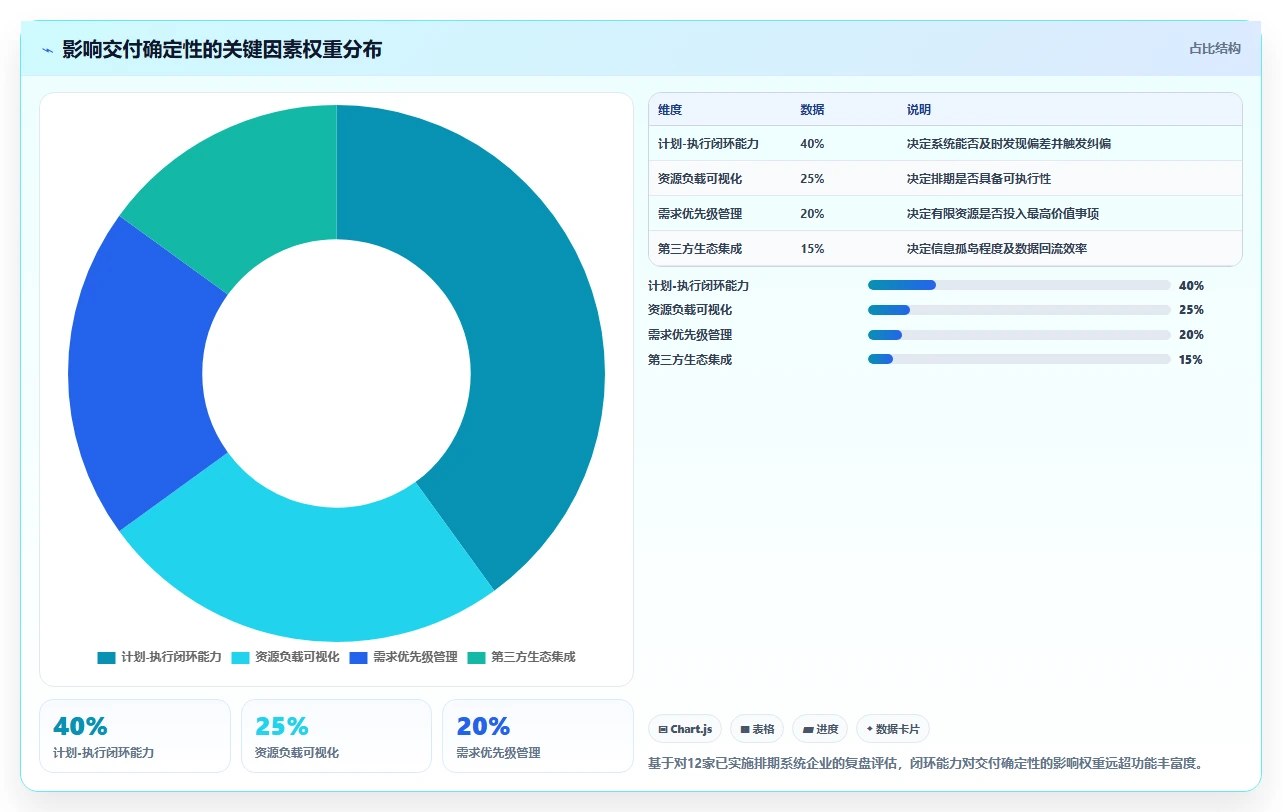 2026年8款主流项目交付排期系统对比：提升交付确定性的选型指南