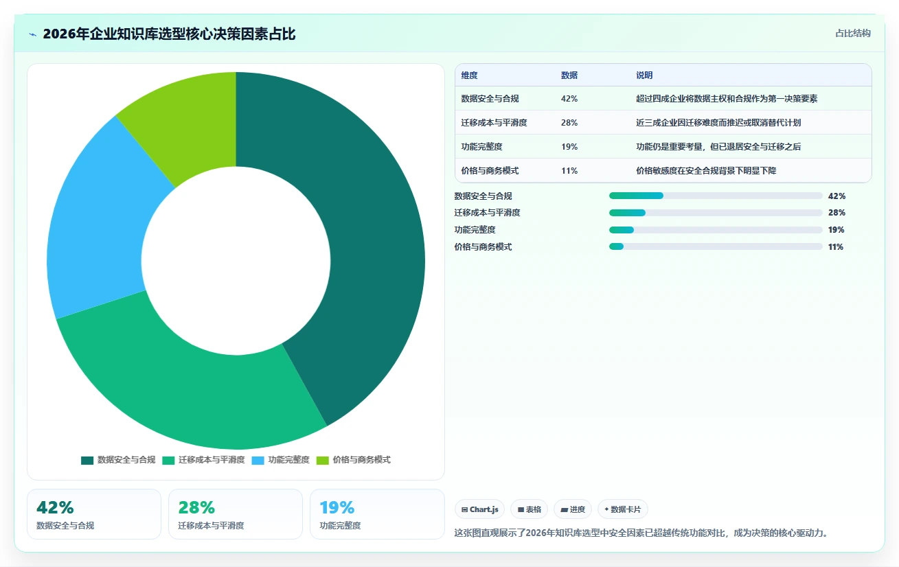 2026年安全的Confluence替代软件选哪款？企业级知识库工具深度测评