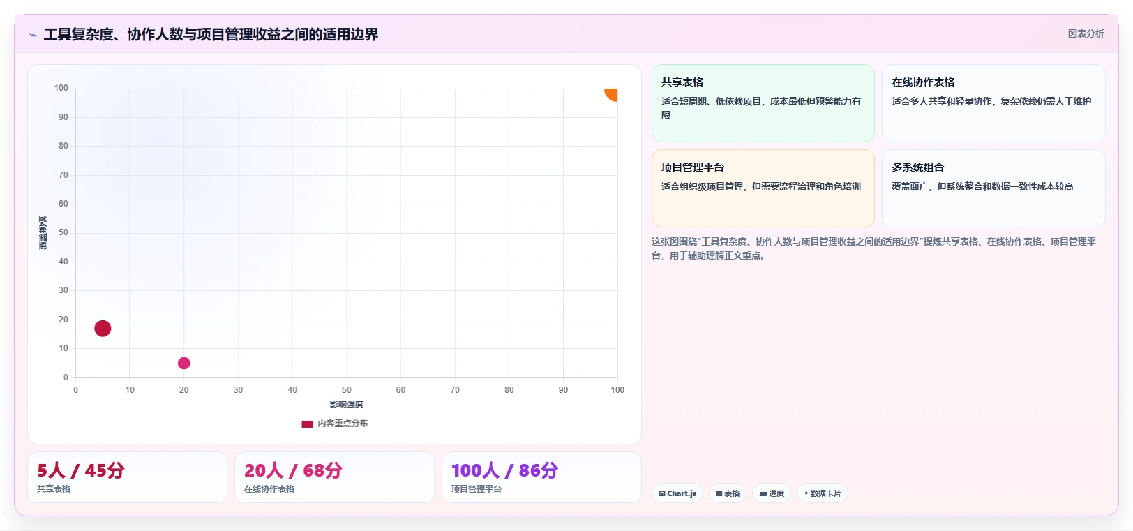 掌握软件项目进度表:5个秘诀让你的团队效率翻倍!