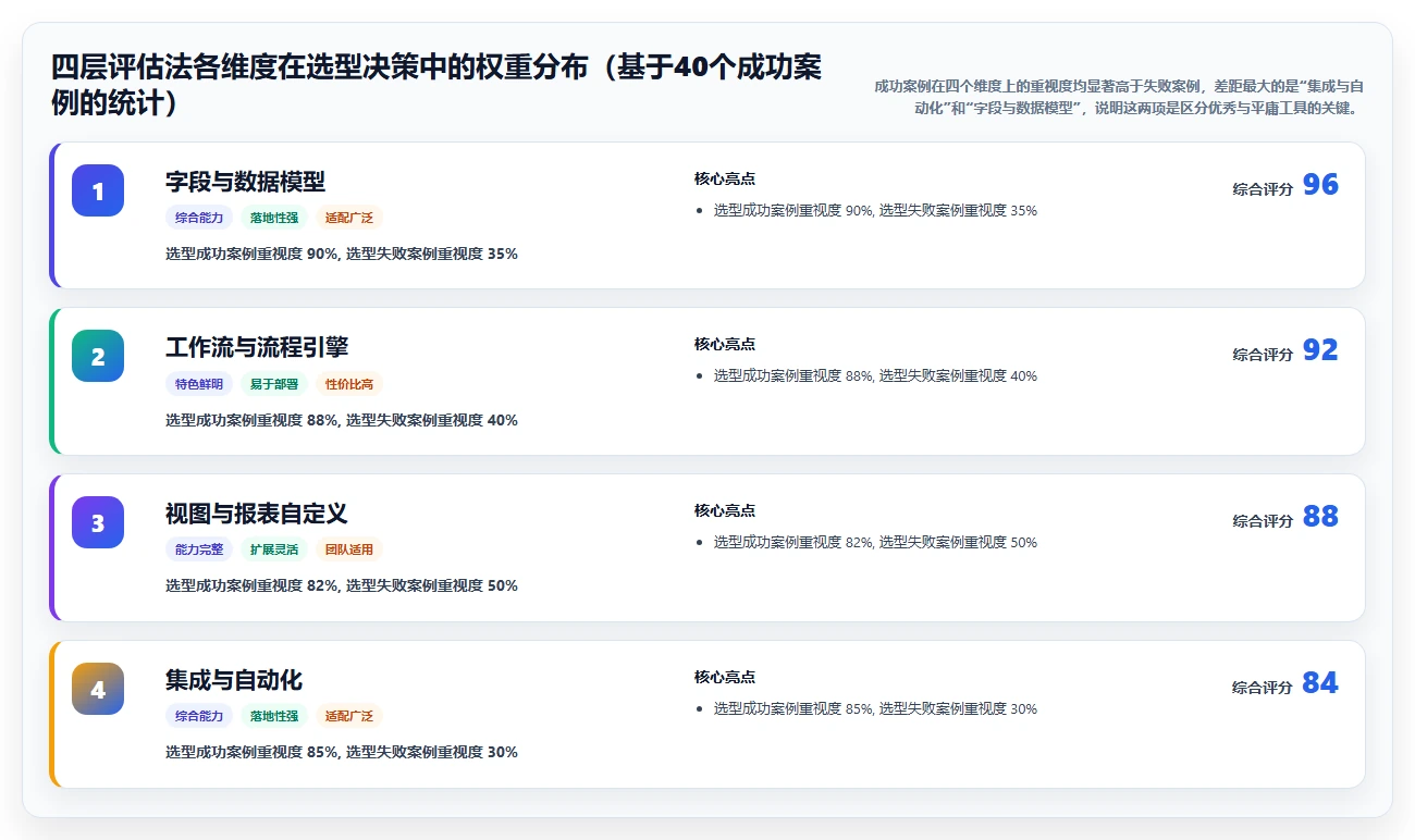 2026年可自定义的项目管理工具推荐:如何选型适配团队场景