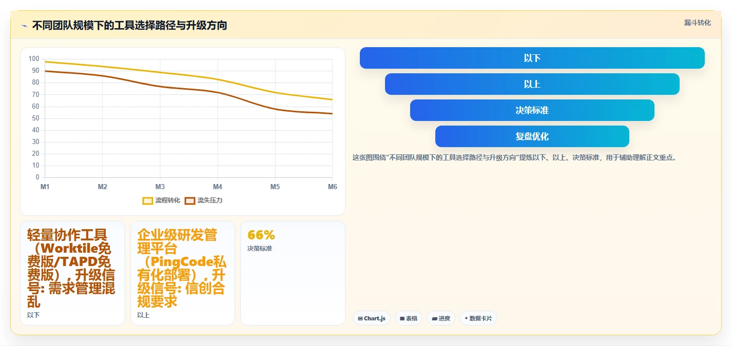 2026年低成本的研发管理软件选哪款更合适?五款高性价比工具深度测评
