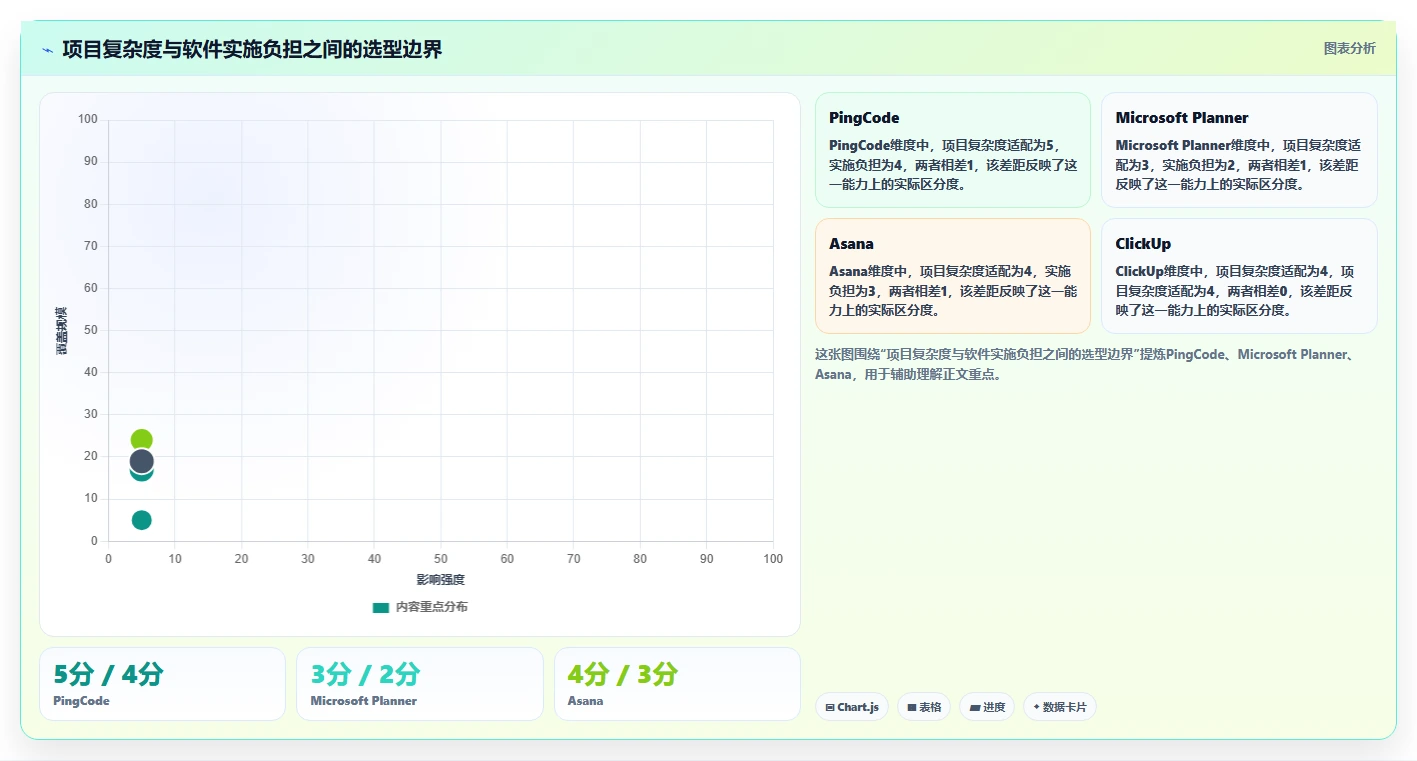 2026年效率之选：6款做工作计划最好的软件全面对比