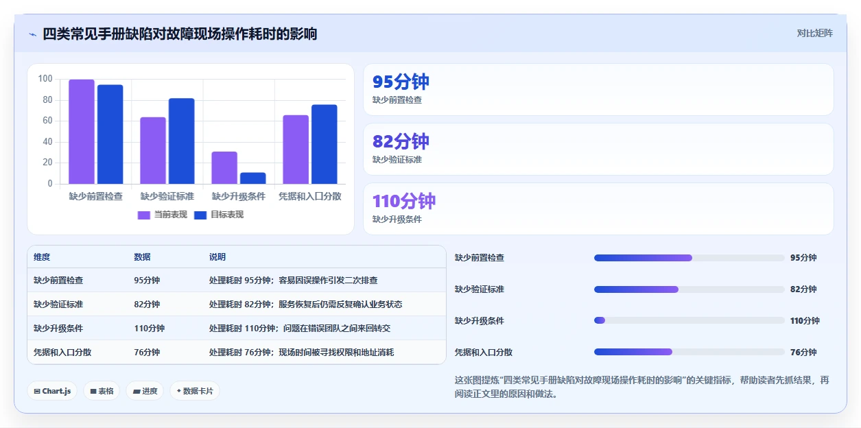 如何制定完美的运维手册模板？7个步骤让你的IT运维更高效