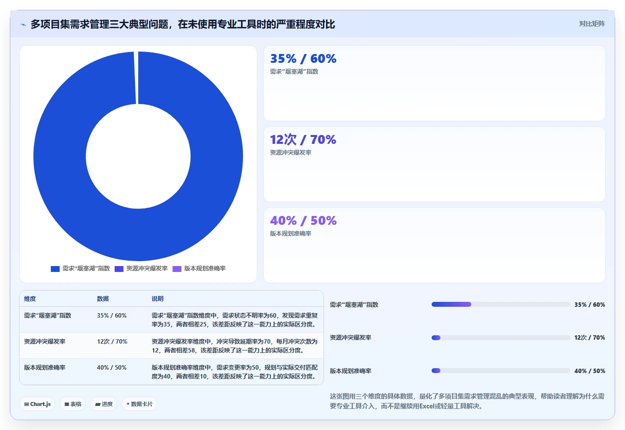 2026多项目集需求管理工具哪个好用？五款主流产品测评与选型指南