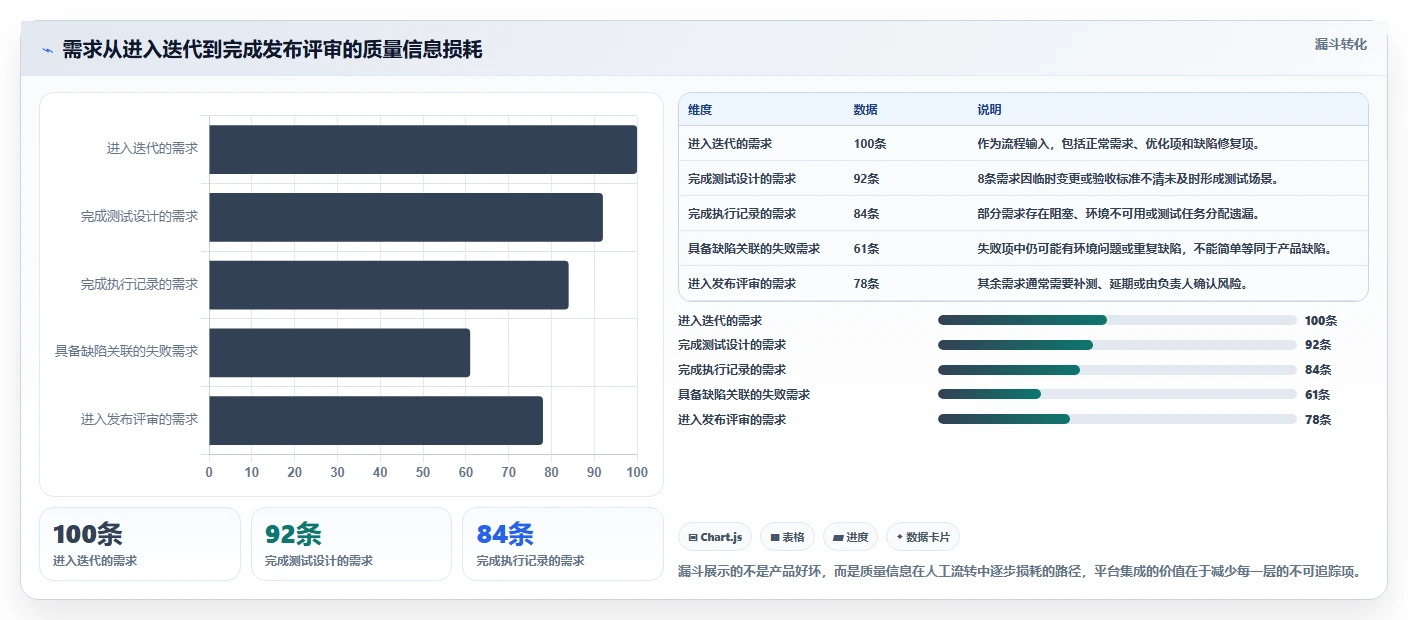 2026年测试管理平台有哪些功能?8大热门工具功能对比