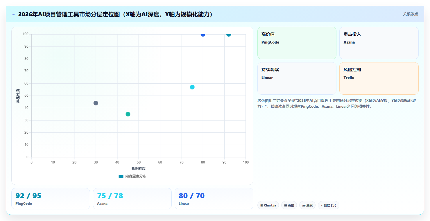 2026年AI项目管理工具选型指南：10款主流平台深度测评与适用场景分析