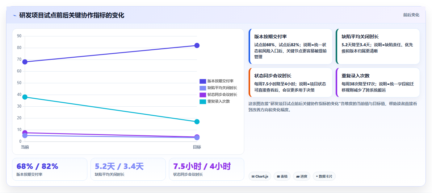 10大管理者必备工具:提升团队效率的秘密武器