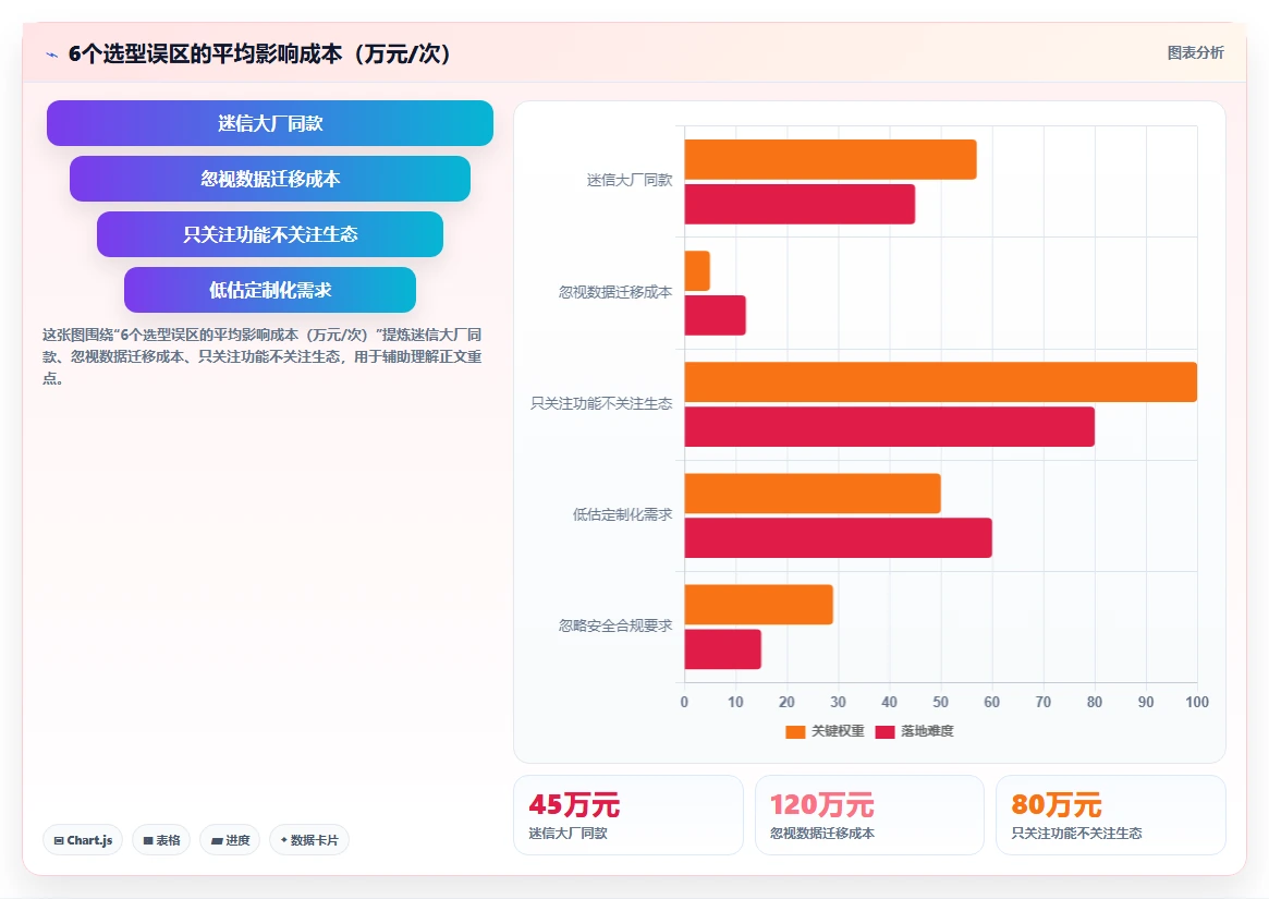2026年6款敏捷项目管理工具推荐:研发效能提升选型指南