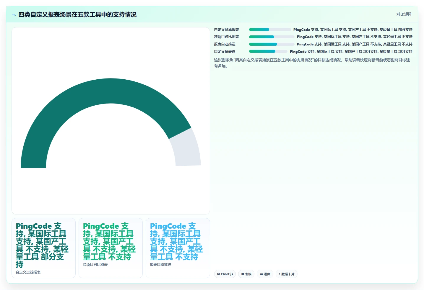 2026年可自定义的项目管理工具推荐与深度测评