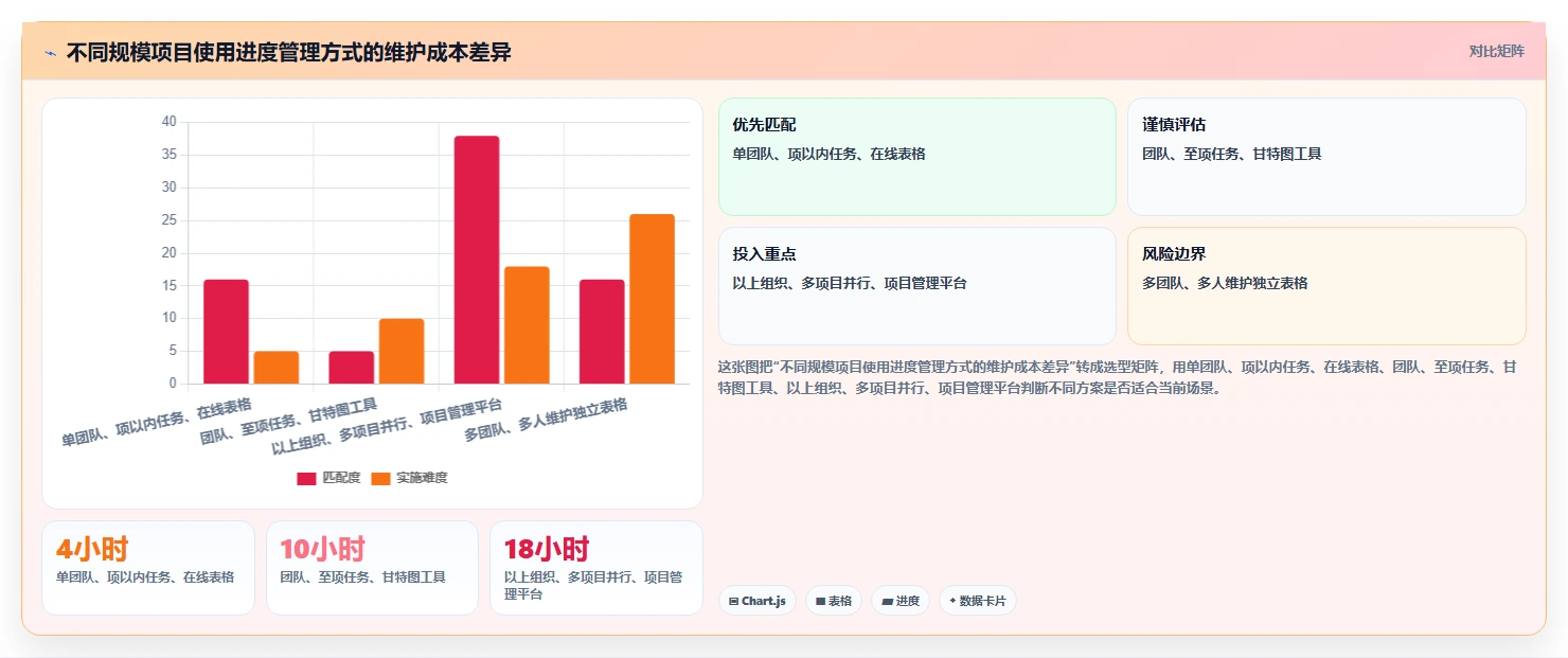 5步精准制定项目实施进度安排,让你的项目如期完成!
