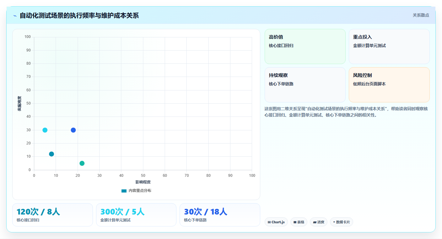 掌握这10种软件测试方法,让你的代码质量翻倍提升!