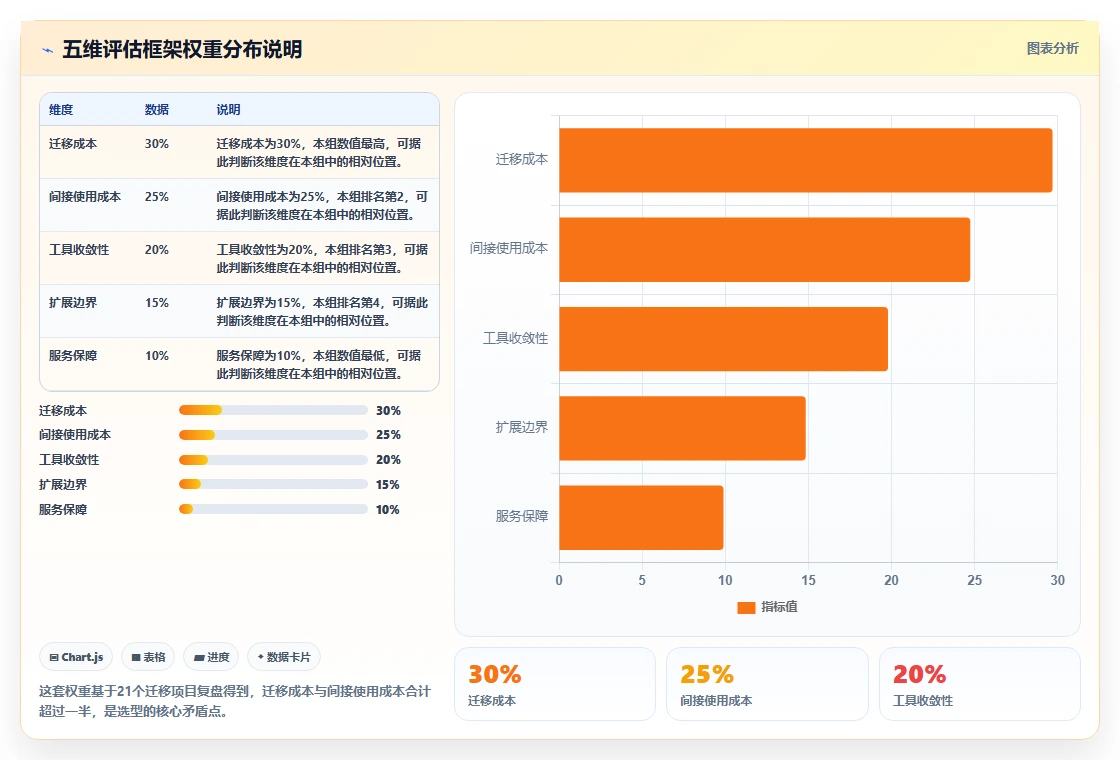 初创企业适用Jira替代软件选哪款合适?2026年高性价比工具深度测评