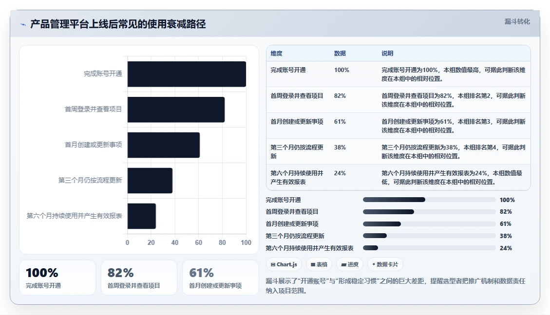2026年国产首选的产品管理软件推荐:哪些能完美替代进口工具