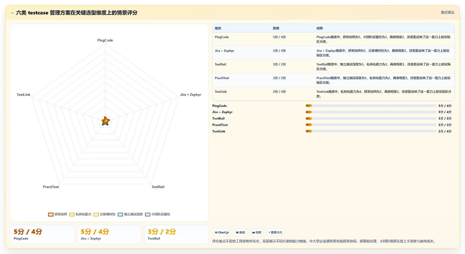 2026年testcase管理工具大盘点：6款提升效率的顶级选择