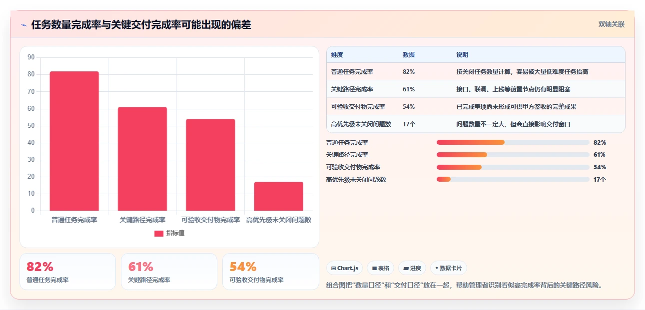 2026年必备：6款顶级外包项目进度表格工具对比