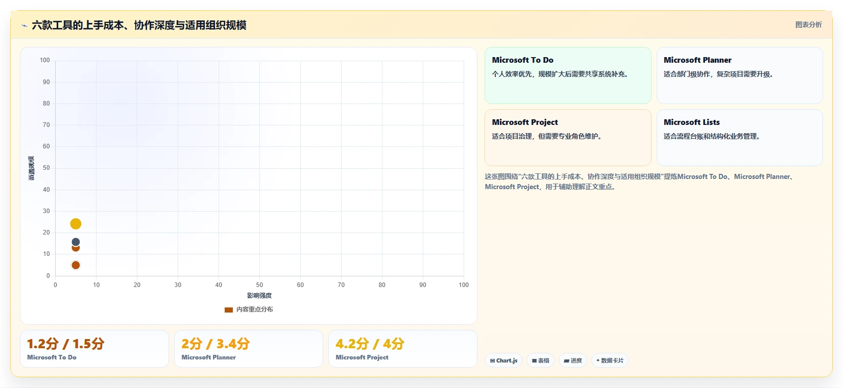 2026年效率之选：6款顶级微软任务管理软件全面对比