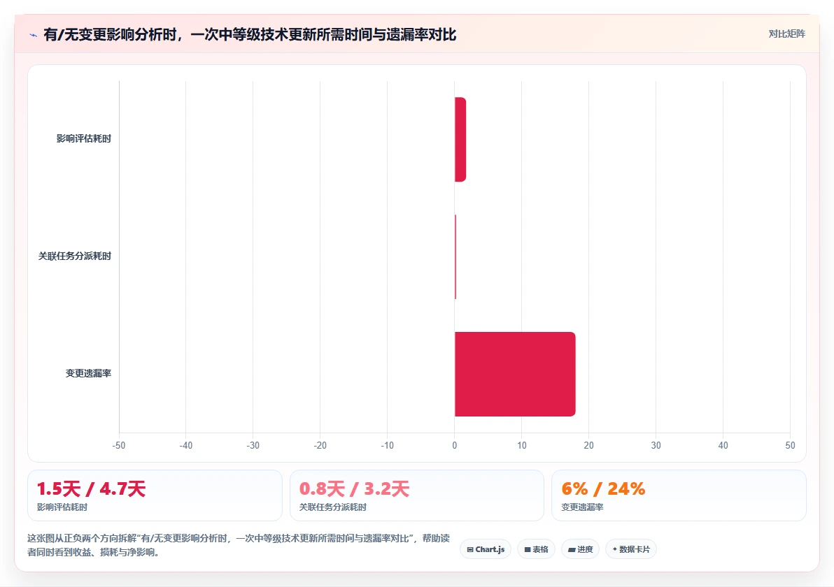项目经理必读:如何在2026年选择最佳技术文件项目管理工具?5大关键指标解析