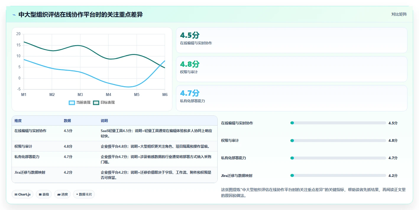 革命性突破:5大理由为何Web在线编辑文档正在改变我们的工作方式