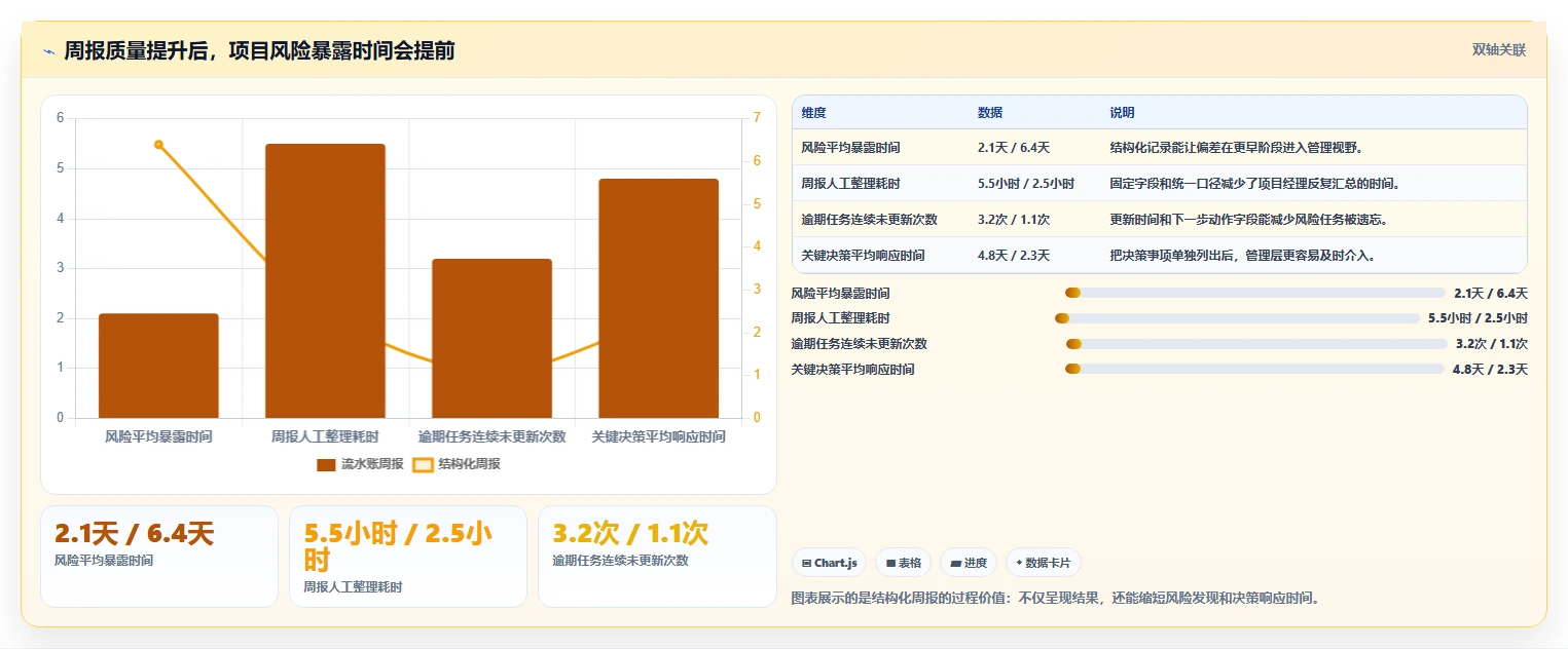 揭秘高效计划跟踪方法：如何让你的项目进度一目了然？