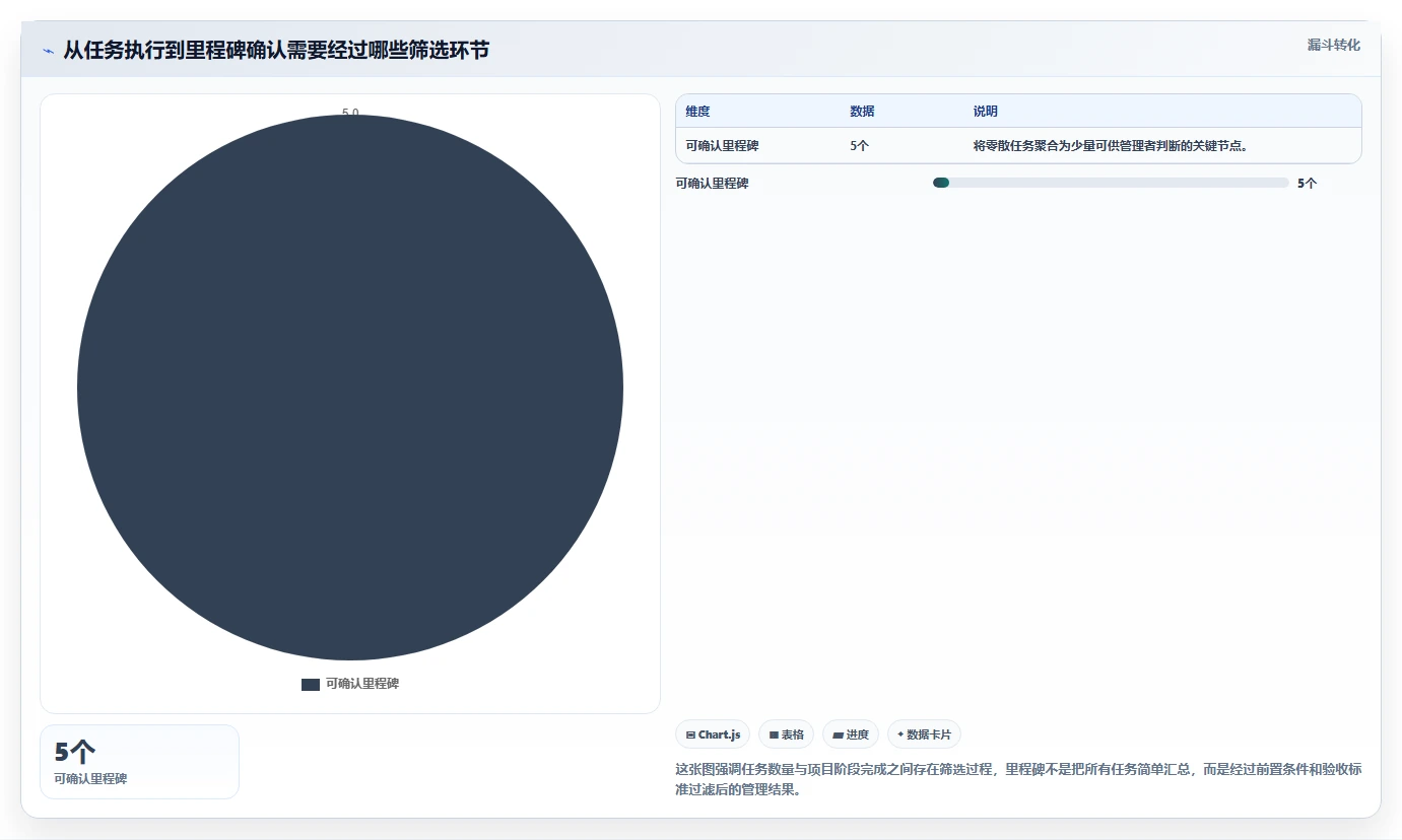 解密未来：里程碑计划是什么？5大要点助你掌握项目管理新趋势