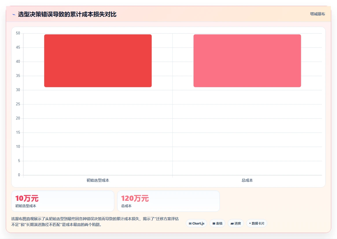 2026年主流研发项目管理平台选型指南:5款企业级工具深度对比