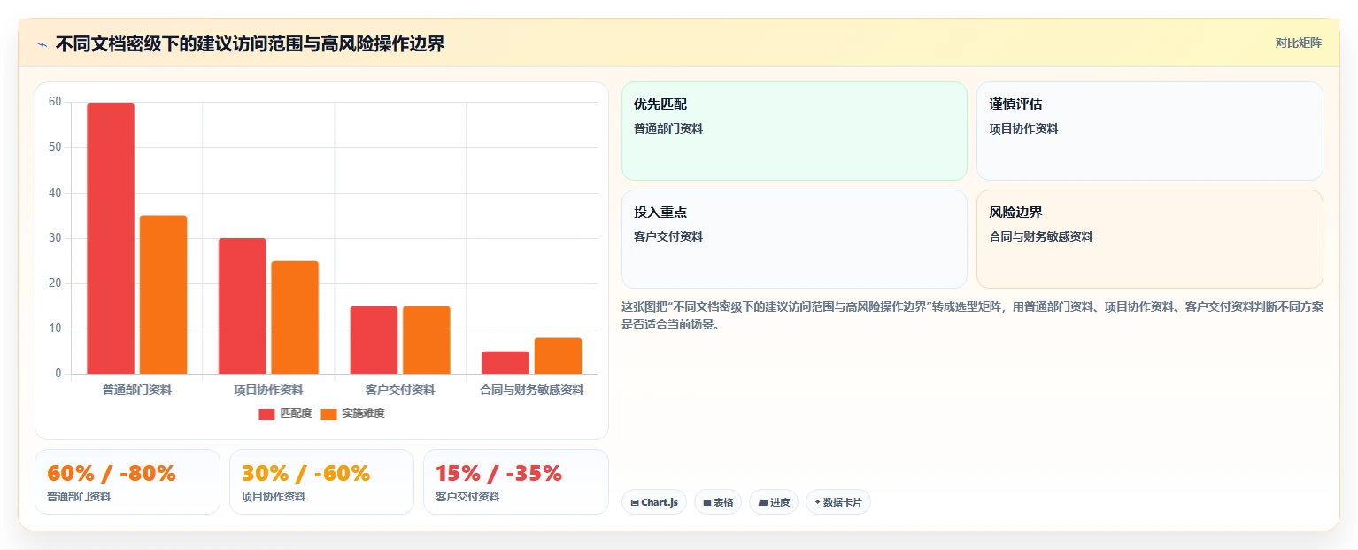 提升协作效率：2026年最受欢迎的5大私有云文档编辑工具推荐