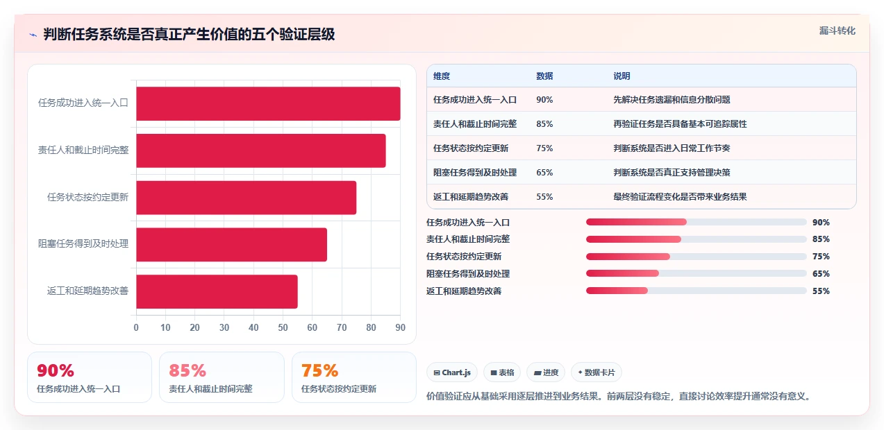 如何打造高效任务系统设计?5个关键步骤助你事半功倍