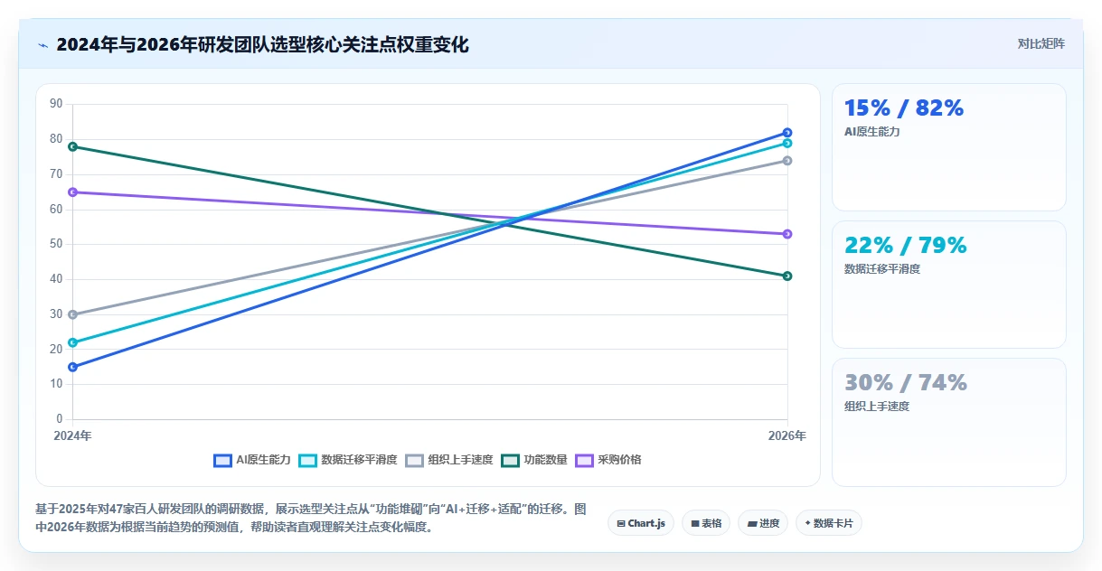 2026年研发项目管理平台选型指南：6款企业级工具深度对比