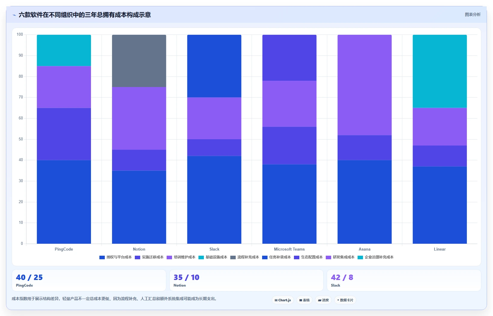 2026年效率神器:6款顶级Mac协作软件全面对比
