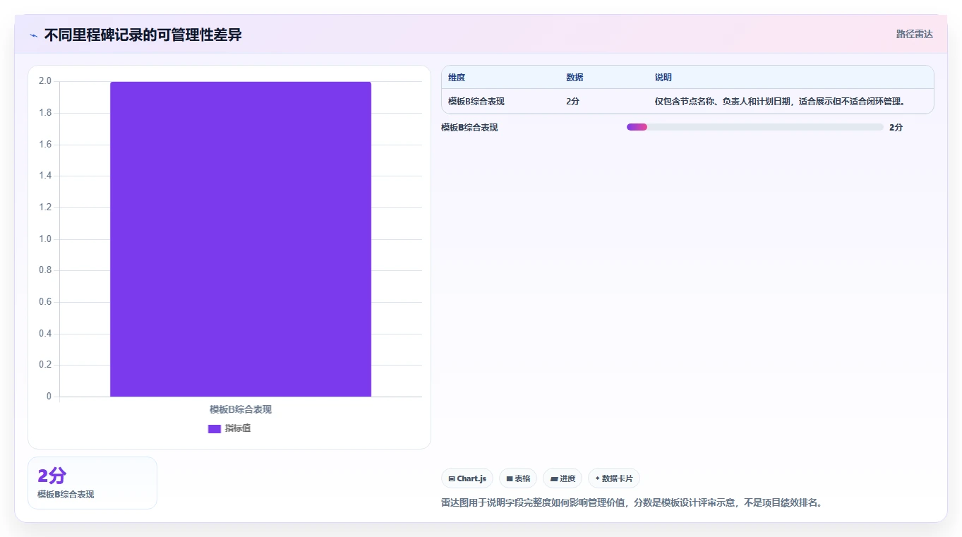 里程碑计划模板:如何打造一个高效项目管理的制胜法宝?