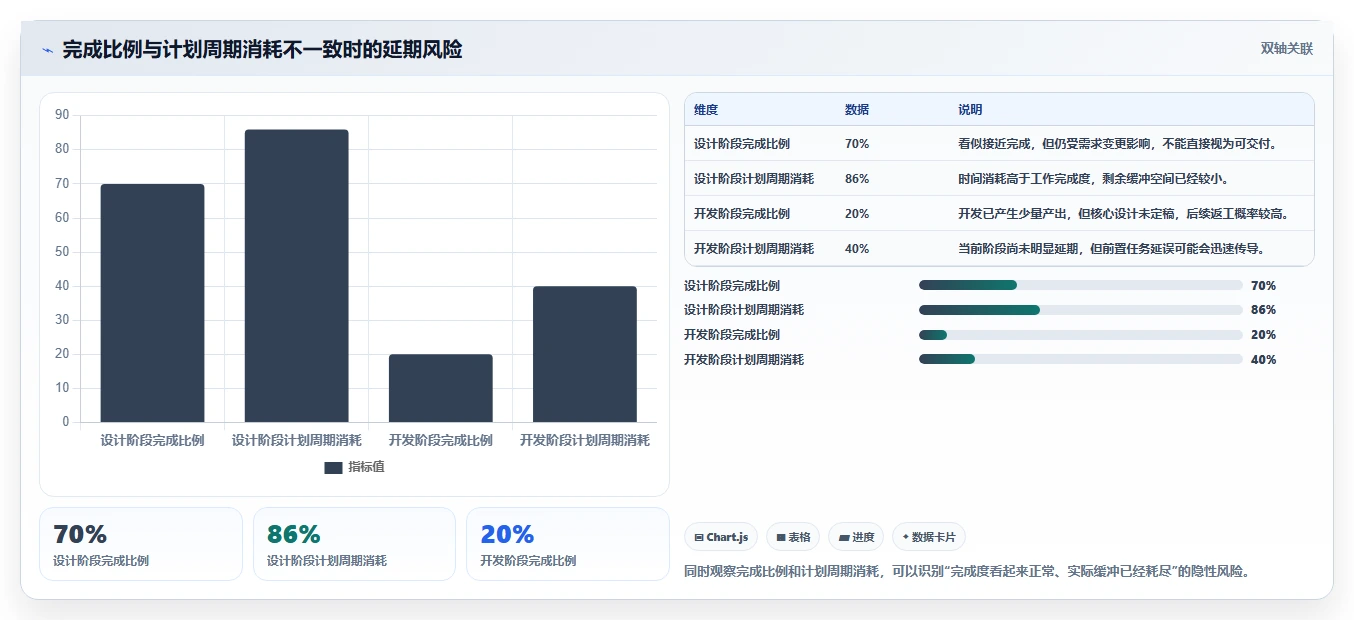 如何制作一份完美的项目进度汇总表格?5个实用技巧助你事半功倍!