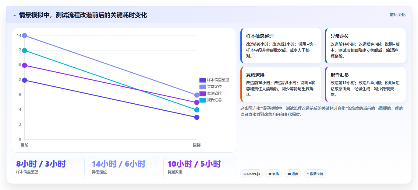 测产报告揭秘：5个步骤让你的产品测试效率翻倍！