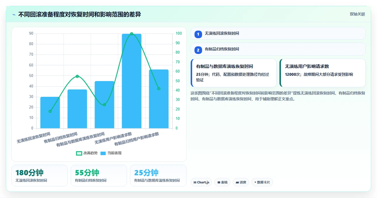软件版本管理的5个关键策略：如何避免开发混乱？