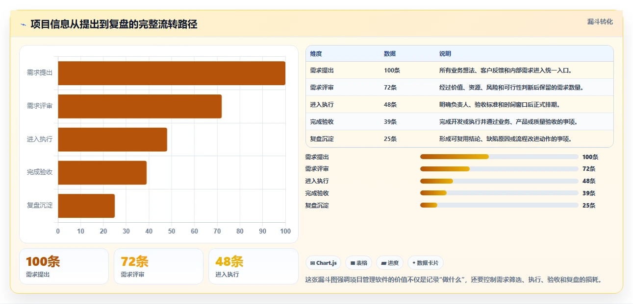 选对工具事半功倍:2026年最值得投资的5大Mac端项目管理软件