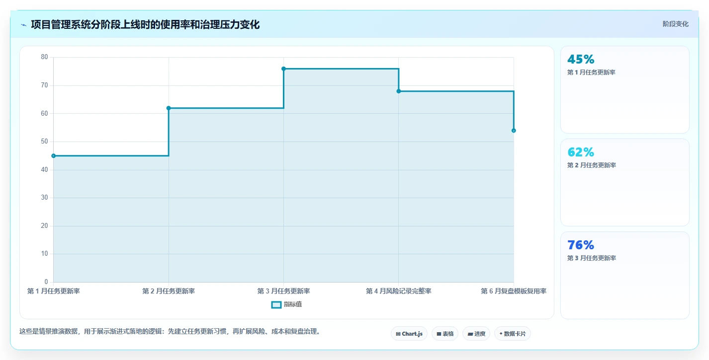 揭秘项目管理系统主要功能模块:如何实现高效协作与精准控制?