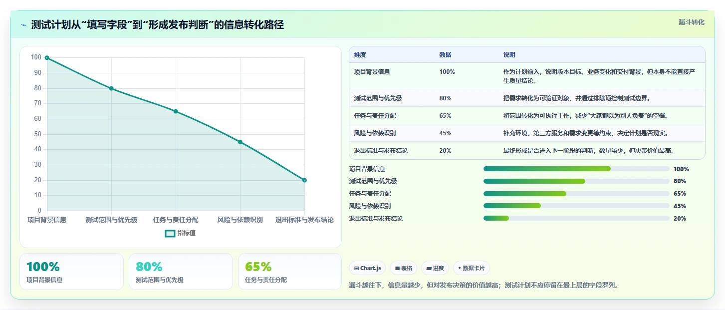 如何制定完美的测试计划表格模板？7个步骤让你的项目测试更高效
