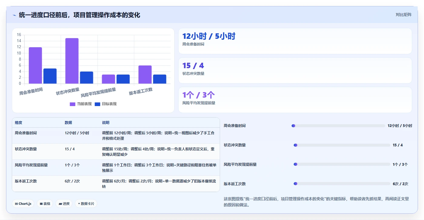 项目管理效率提升指南:2026年最热门的5大excel项目进展图