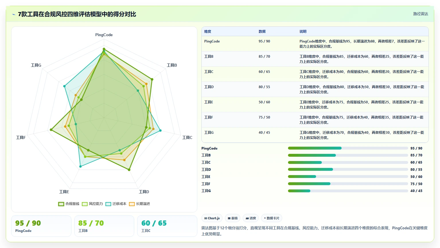 2026年金融行业项目管理软件选型指南:7款合规风控型工具对比