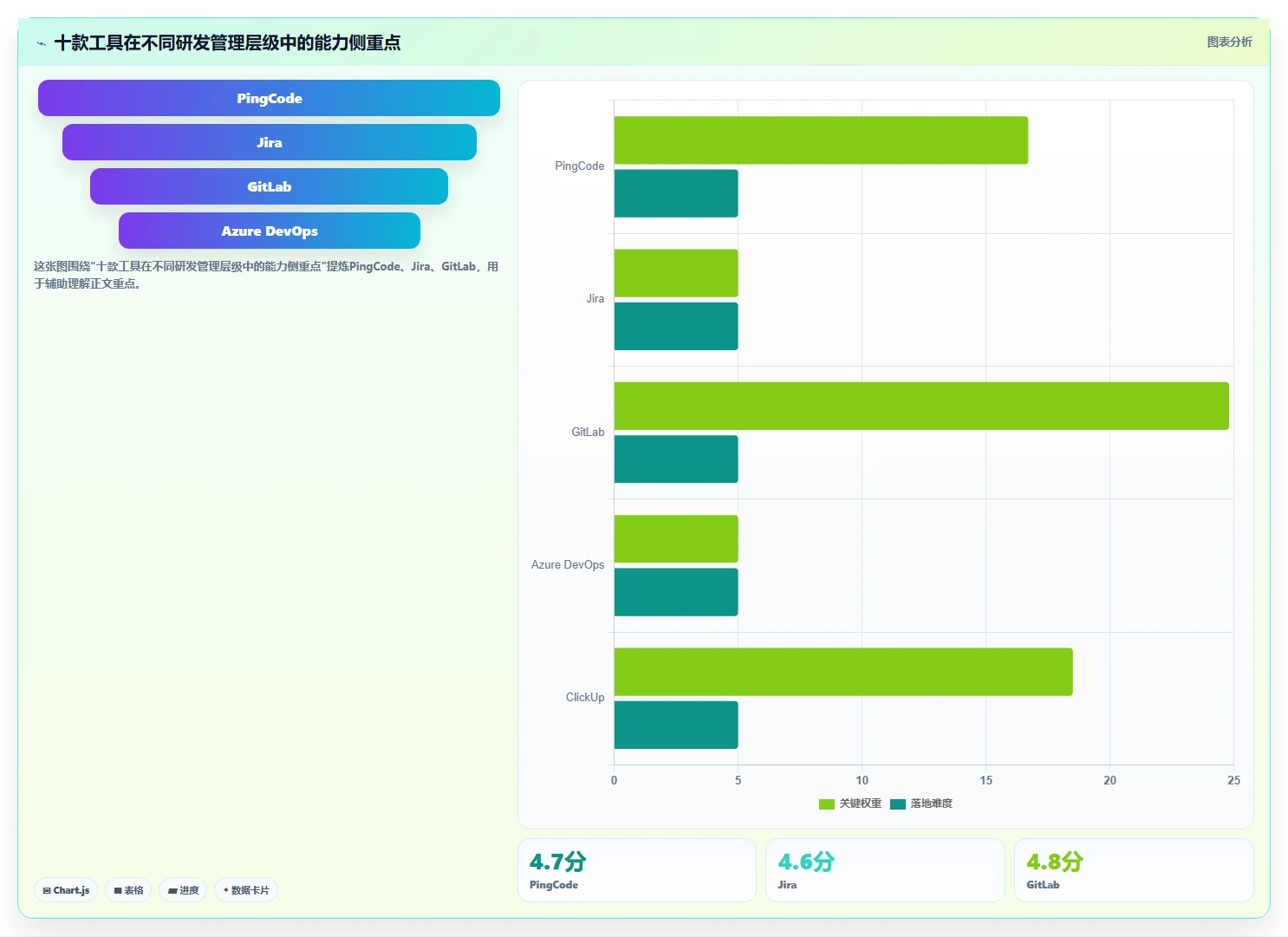 研发管理系统哪个好？2026年10款主流工具测评与选型指南