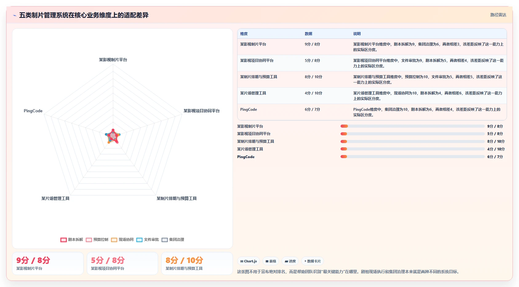 影视制作者必读：2026年最值得投资的5款制片管理系统推荐
