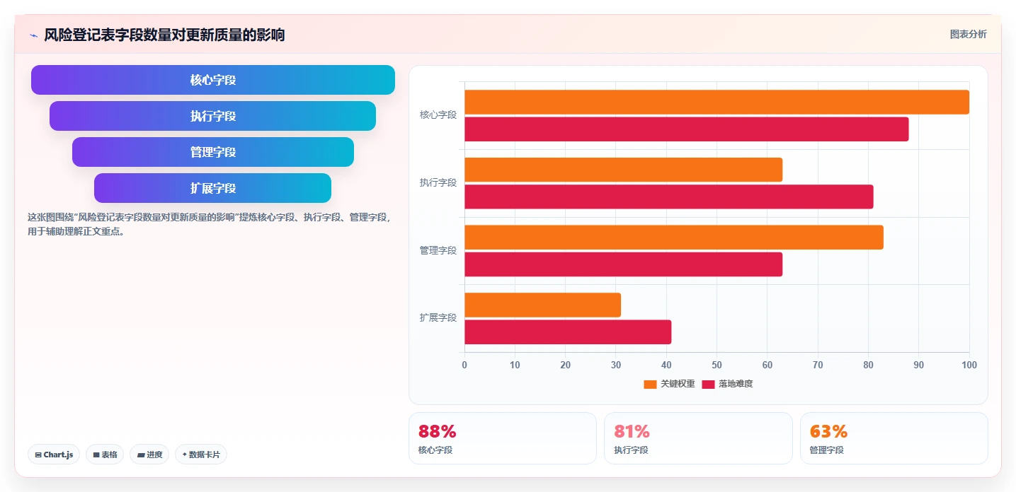 项目风险管理怎么做?一篇讲透全流程、模板与常见坑