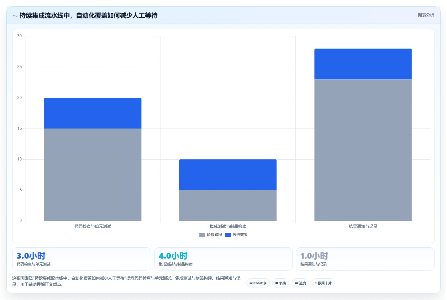 提升研发效率：2026年如何做好DevOps平台的5个关键工具推荐