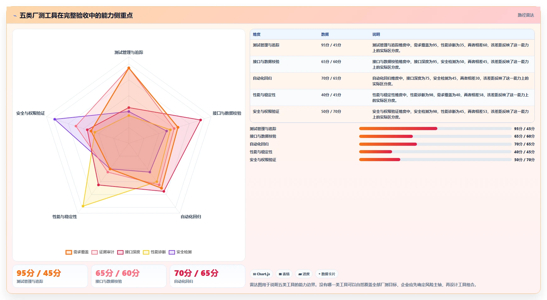 ous系统厂测工具如何测试选型指南：2026年不可错过的5大关键工具