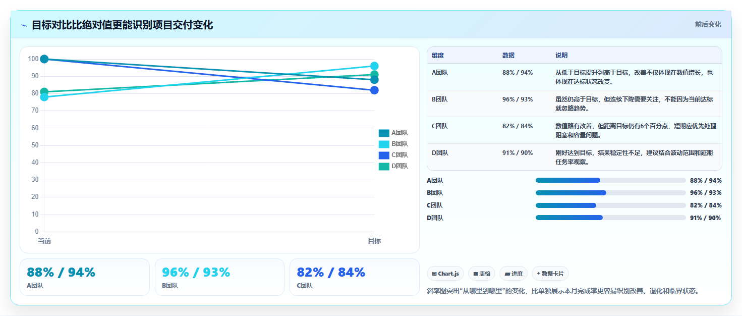 5个可视化图表分析技巧,让你的数据洞察力提升10倍!