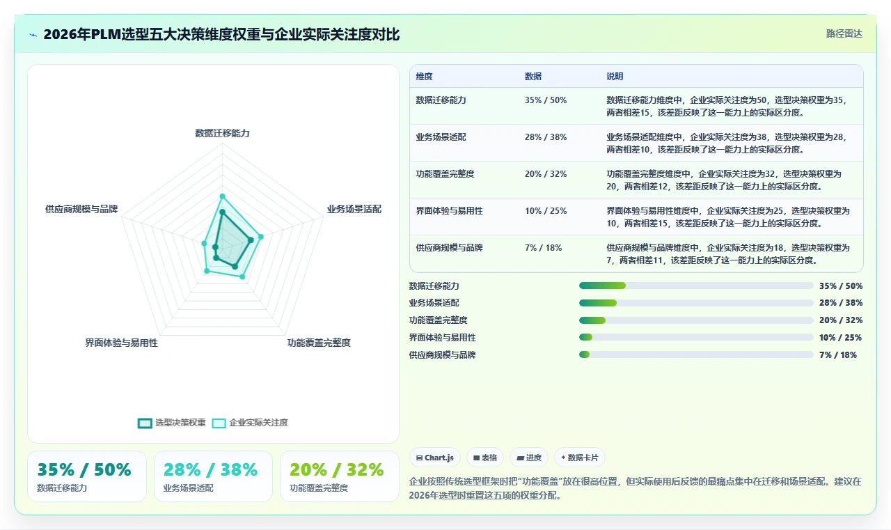 2026年国产PLM系统选型指南：8款主流产品深度对比与避坑建议
