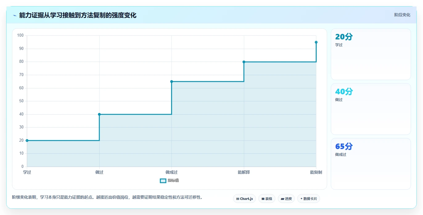 理想专题:如何在竞争激烈的职场中脱颖而出?5个提升自我的秘诀