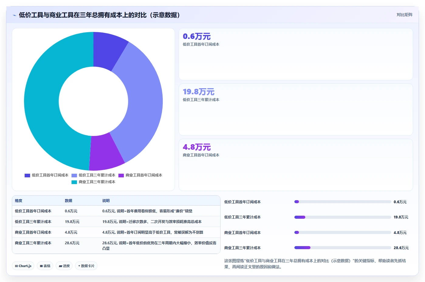 2026年低成本的项目管理工具哪个更高效？深度测评与对比分析